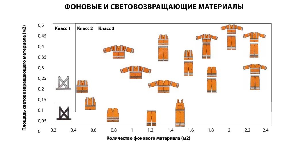 Буквенное обозначение спецодежды