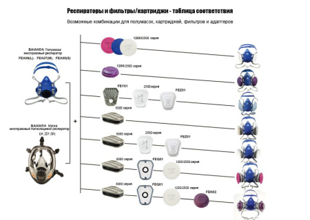 Полумаска защитная силиконовая BAIANDA FEA 07 (байонет) 