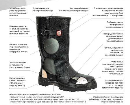 Сапоги рабочие летние/демисезонные "Нитро" с КП цвет черный