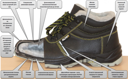 Ботинки зимние АЛЬТЕР иск. мех, МП, МС, ПУ/ТПУ