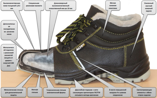 Ботинки зимние АЛЬТЕР иск. мех, МП, МС, ПУ/ТПУ